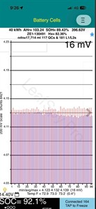 2022 Nissan Leaf - Thumbnail