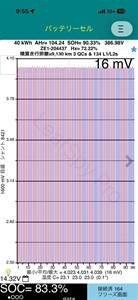 2022 Nissan Leaf - Thumbnail