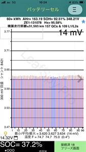 2022 Nissan Leaf - Thumbnail