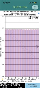 2022 Nissan Leaf - Thumbnail