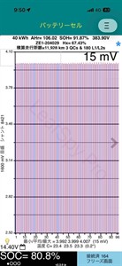 2022 Nissan Leaf - Thumbnail