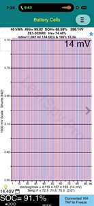 2022 Nissan Leaf - Thumbnail