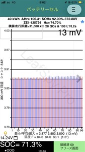 2021 Nissan Leaf - Thumbnail