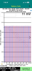 2022 Nissan Leaf - Thumbnail