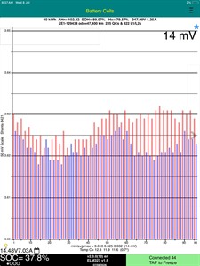 2022 Nissan Leaf - Thumbnail